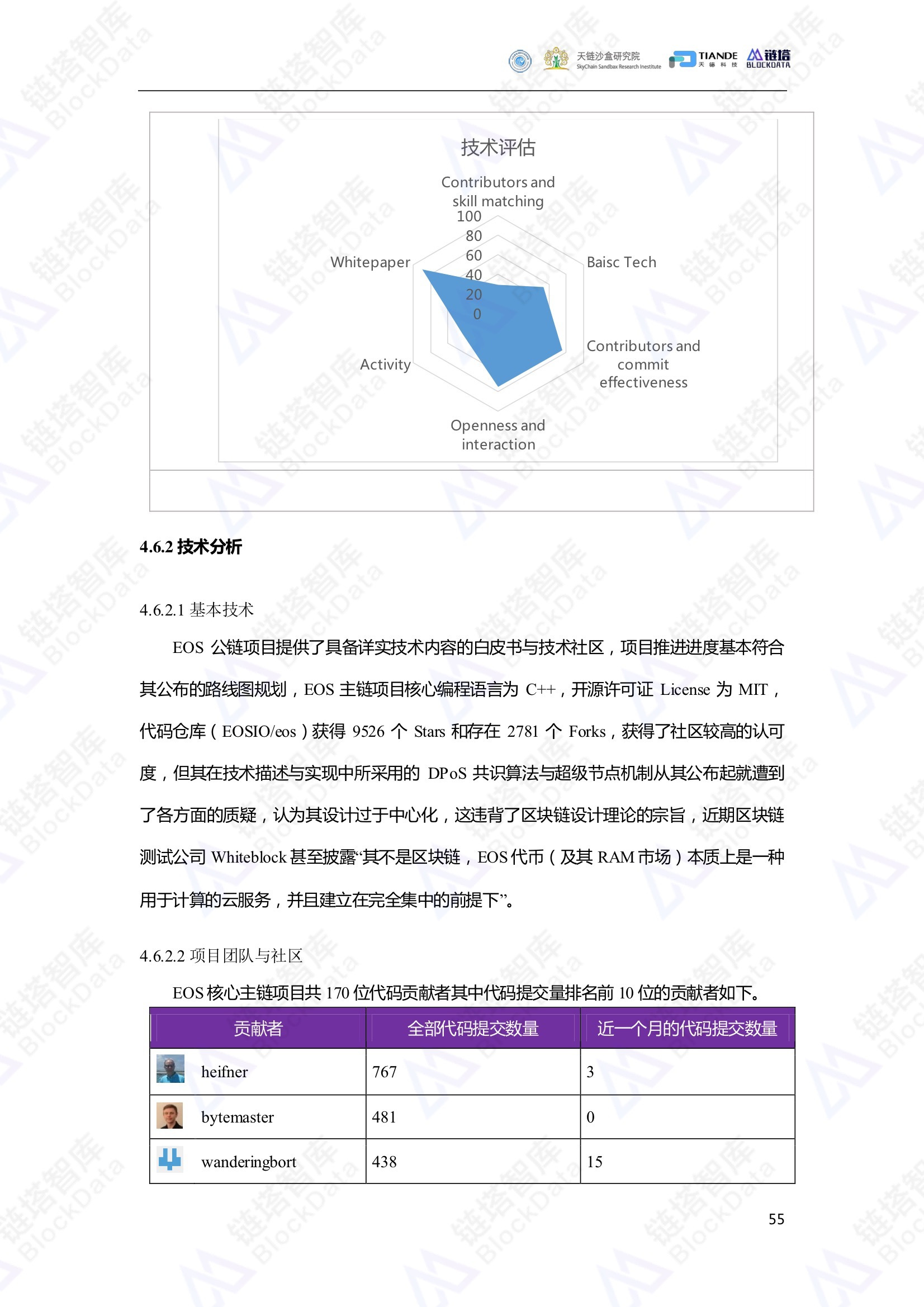 链塔智库