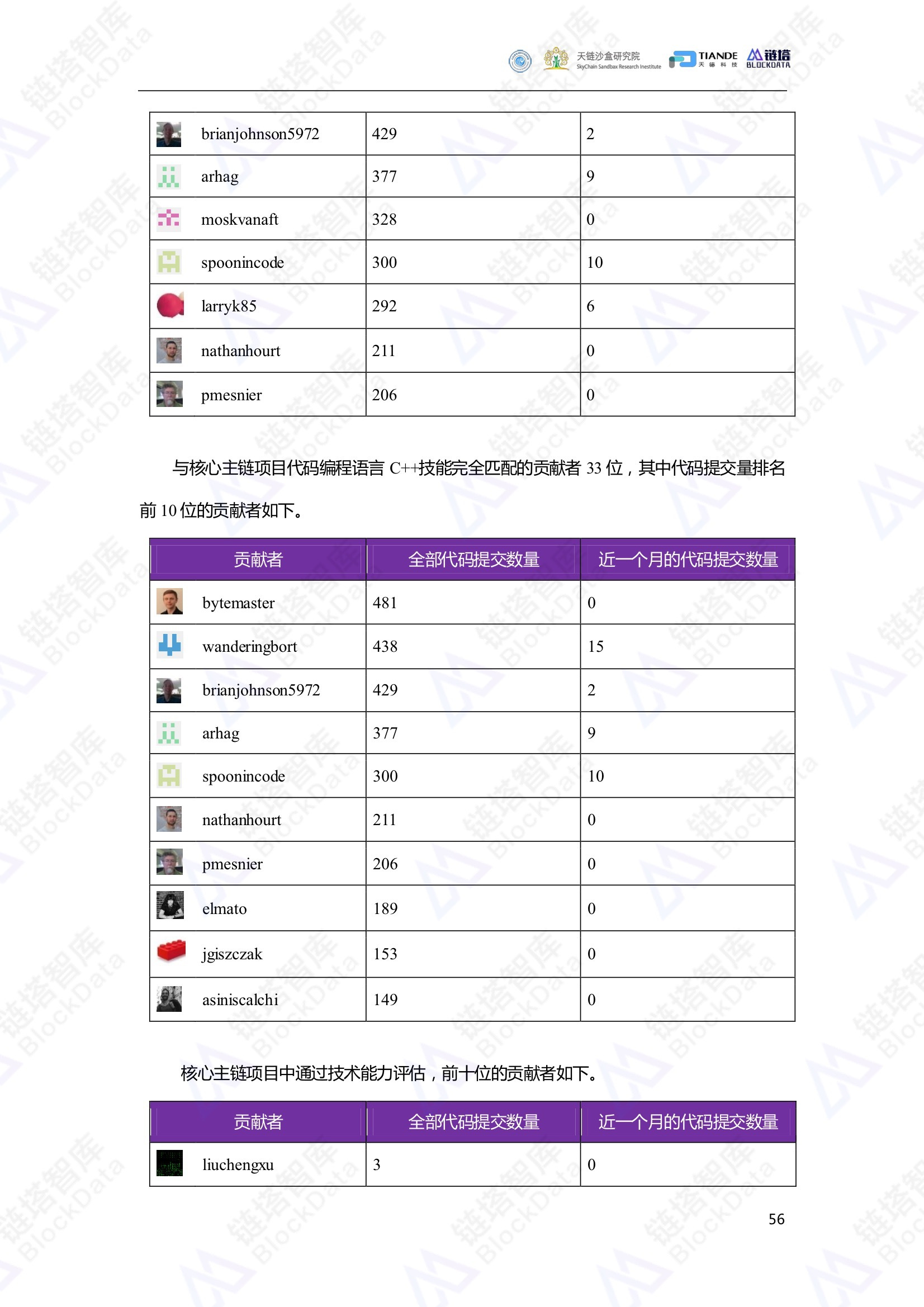 链塔智库