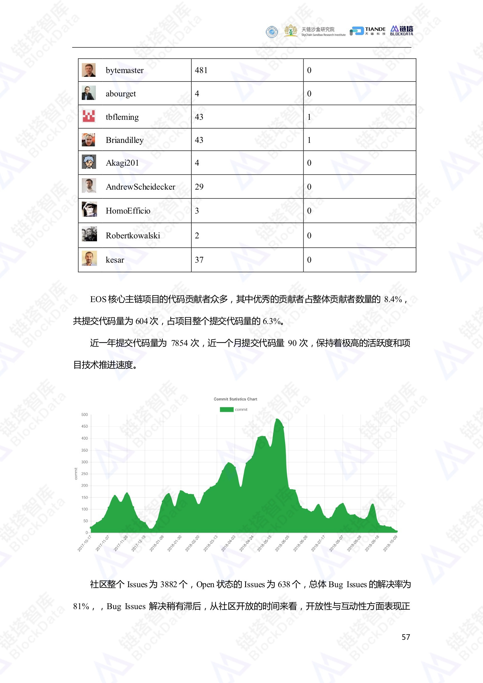 链塔智库