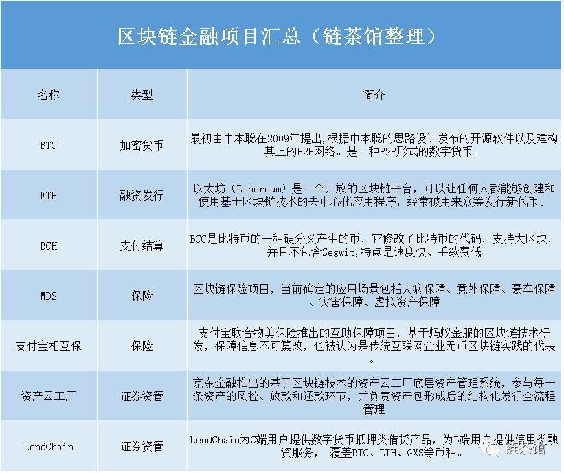 区块链技术