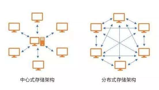 IPFS技术