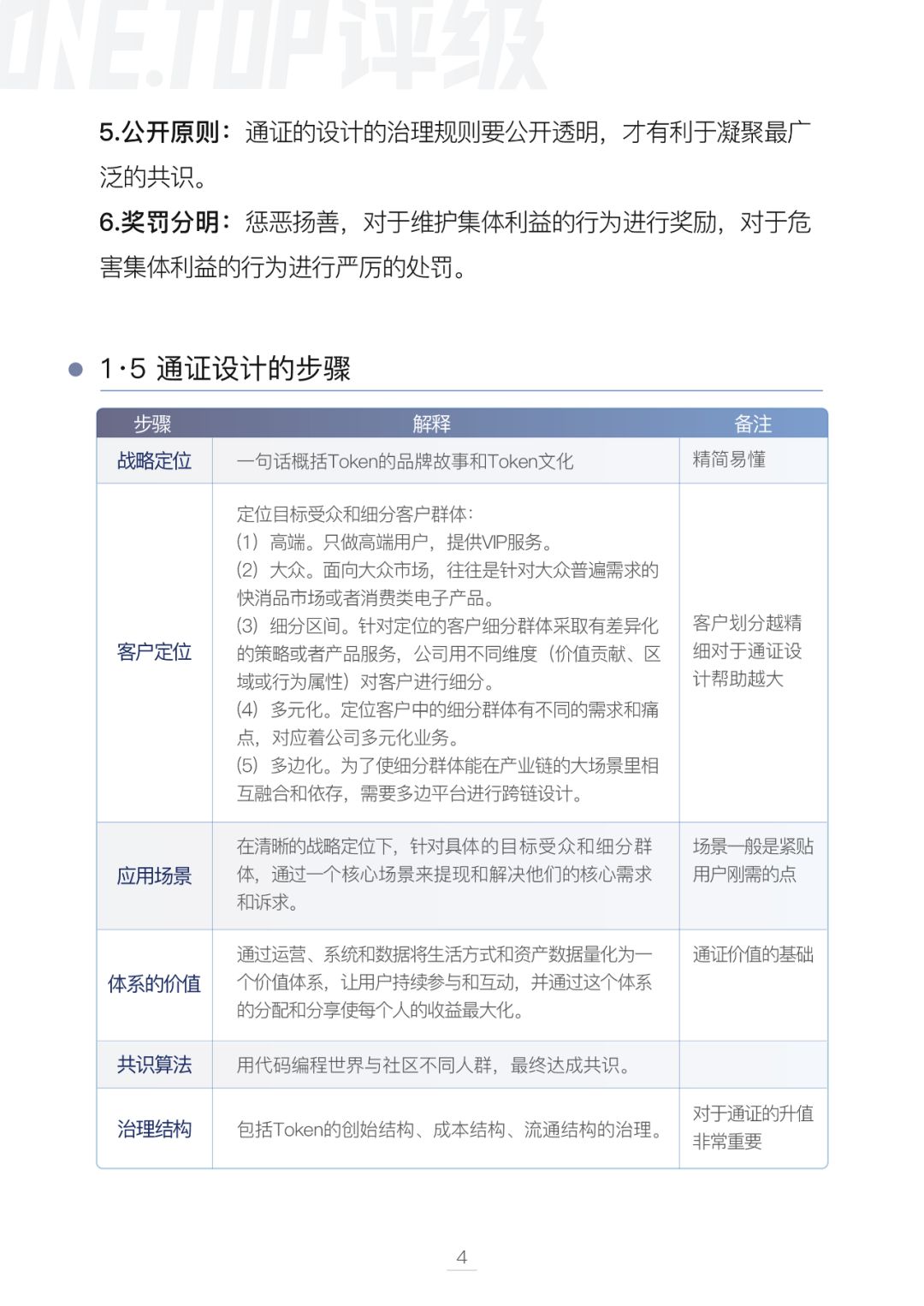 通证设计