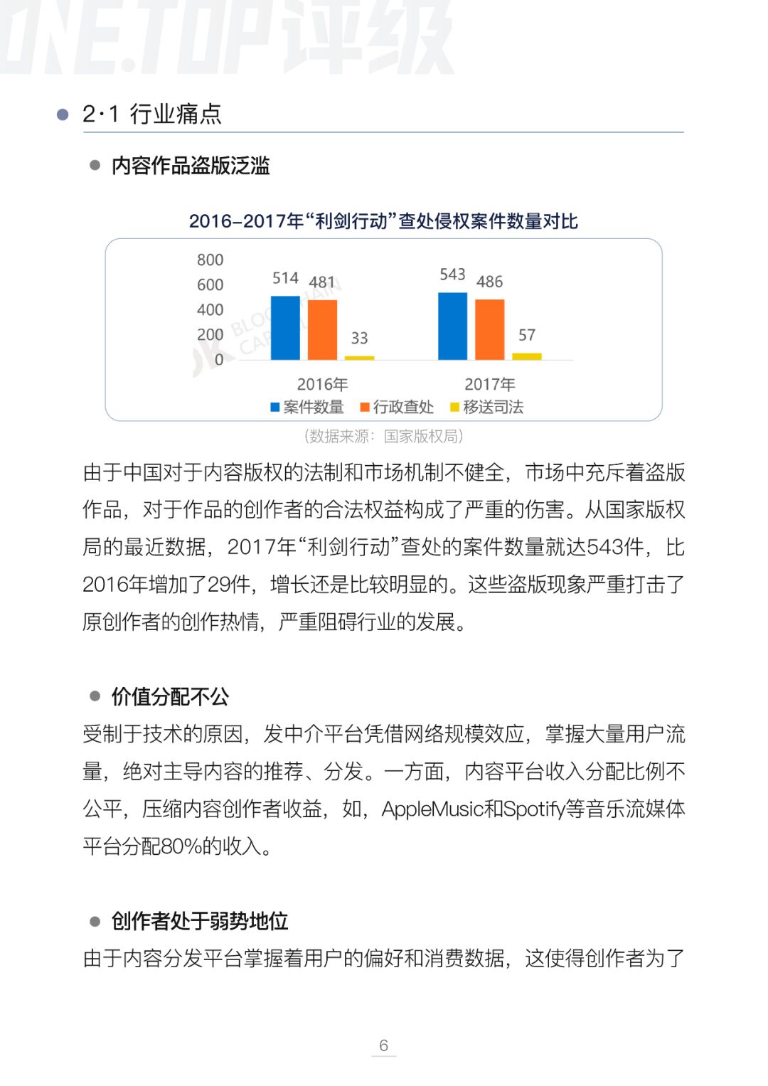 通证设计