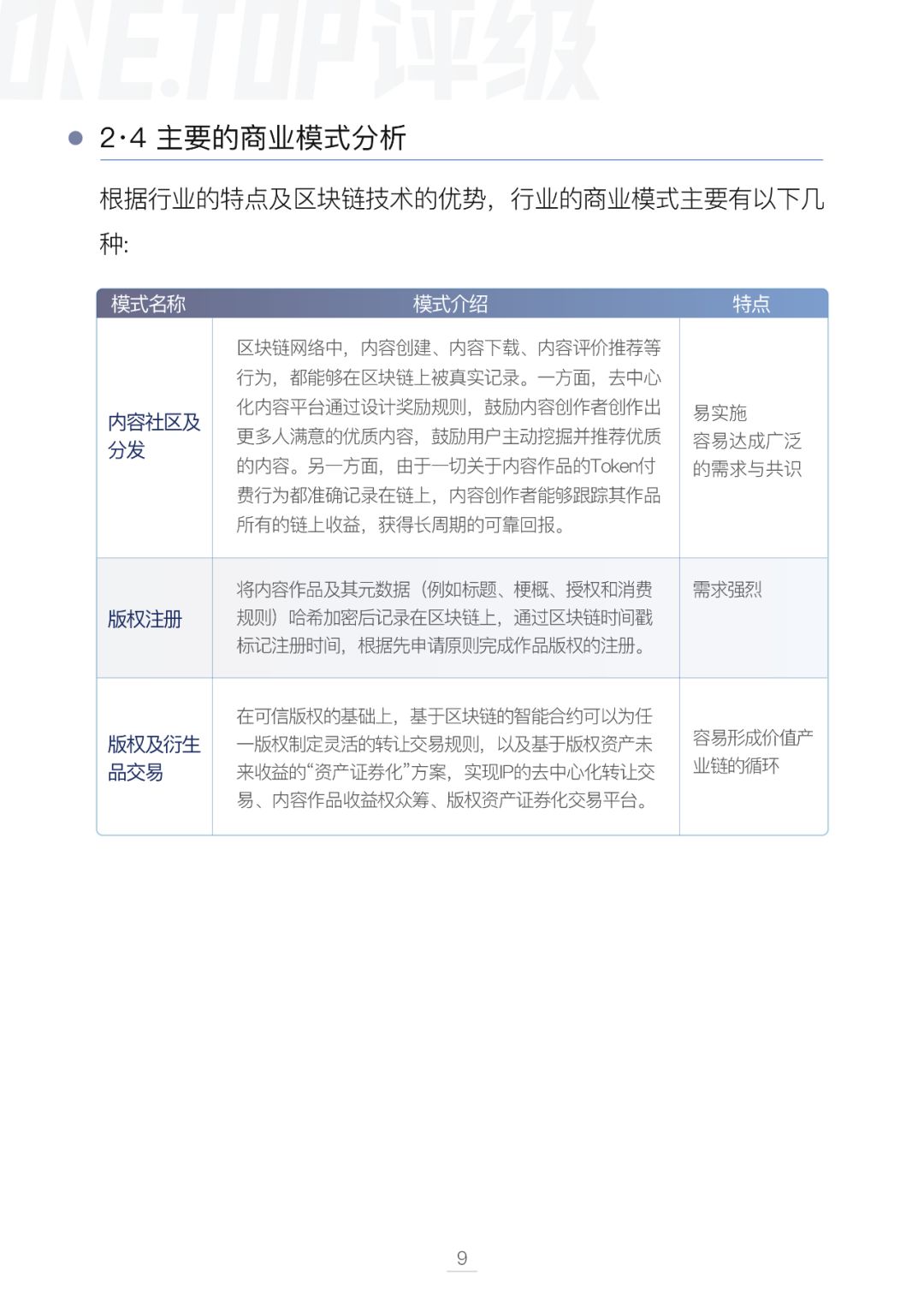 通证设计