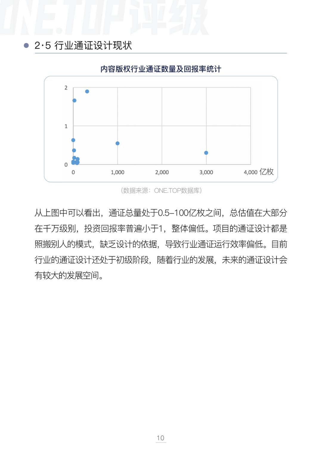 通证设计