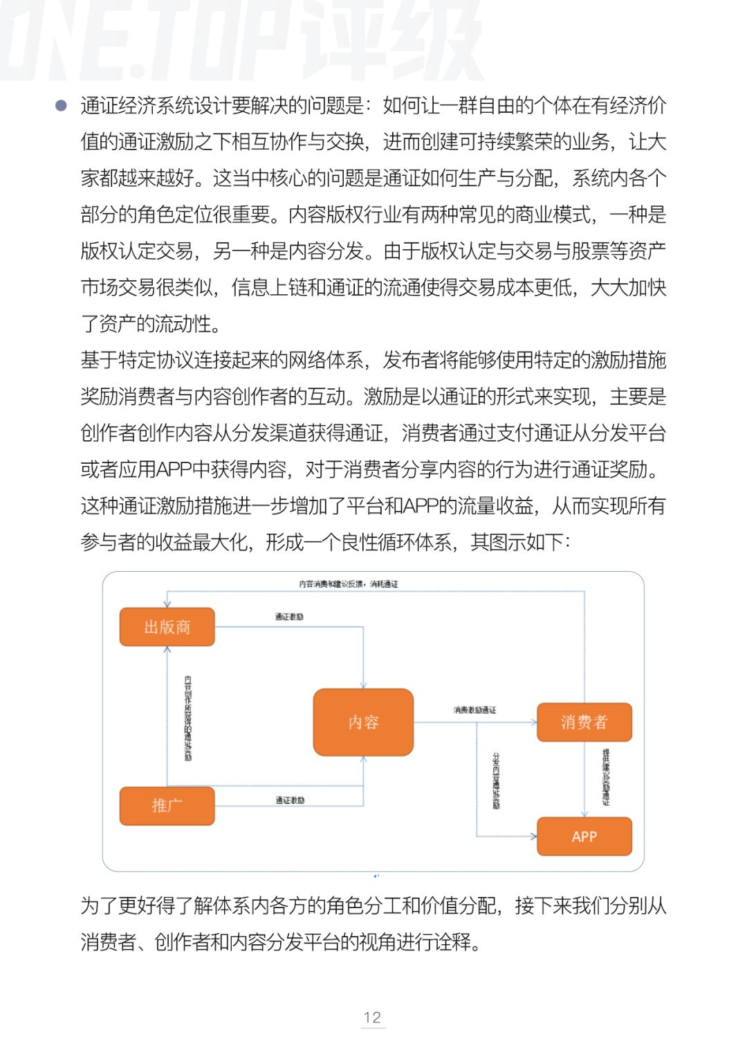 通证设计