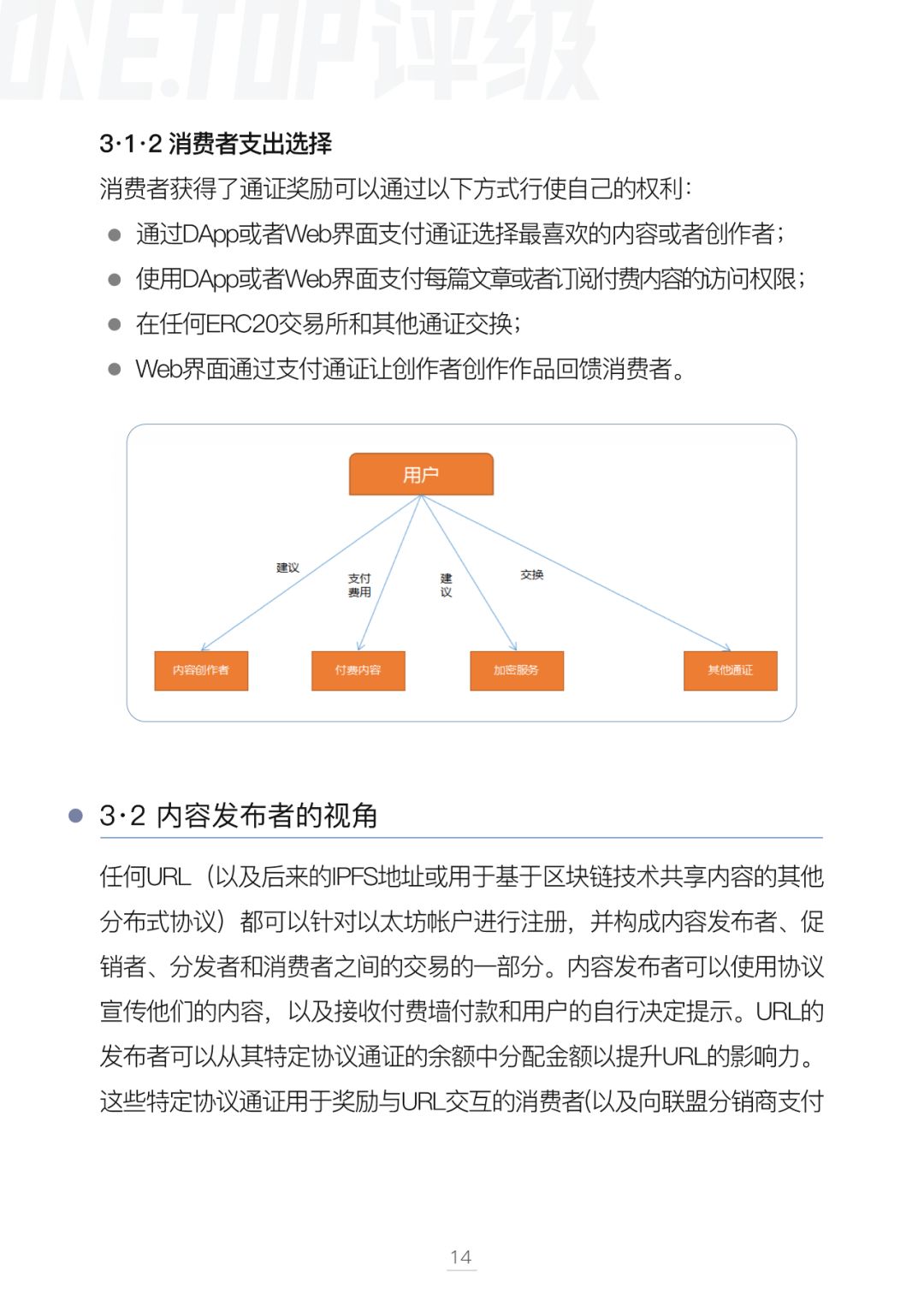 通证设计