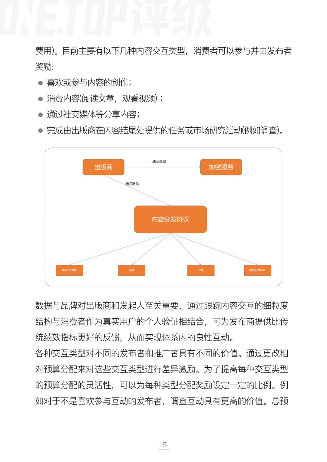通证设计