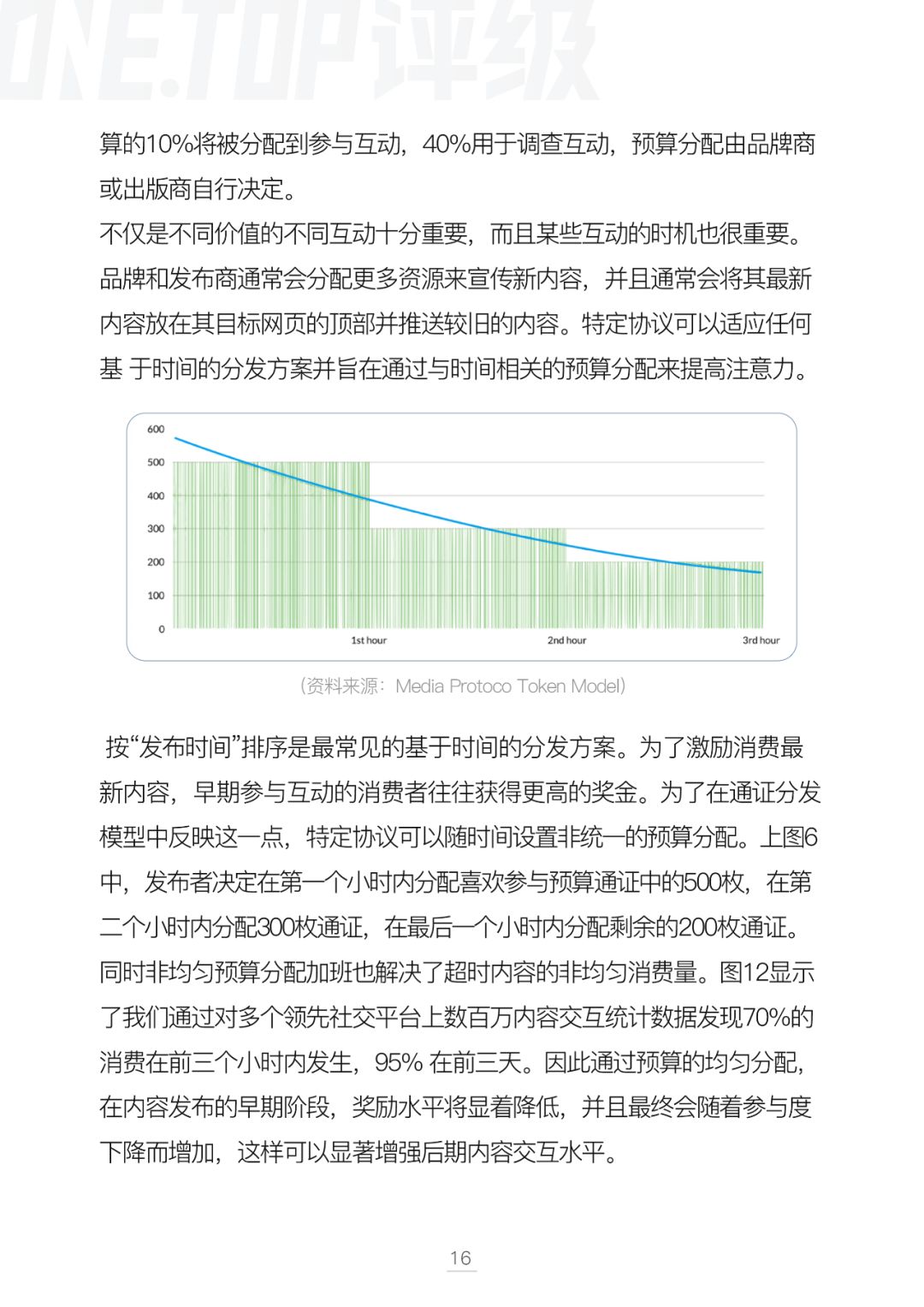 通证设计