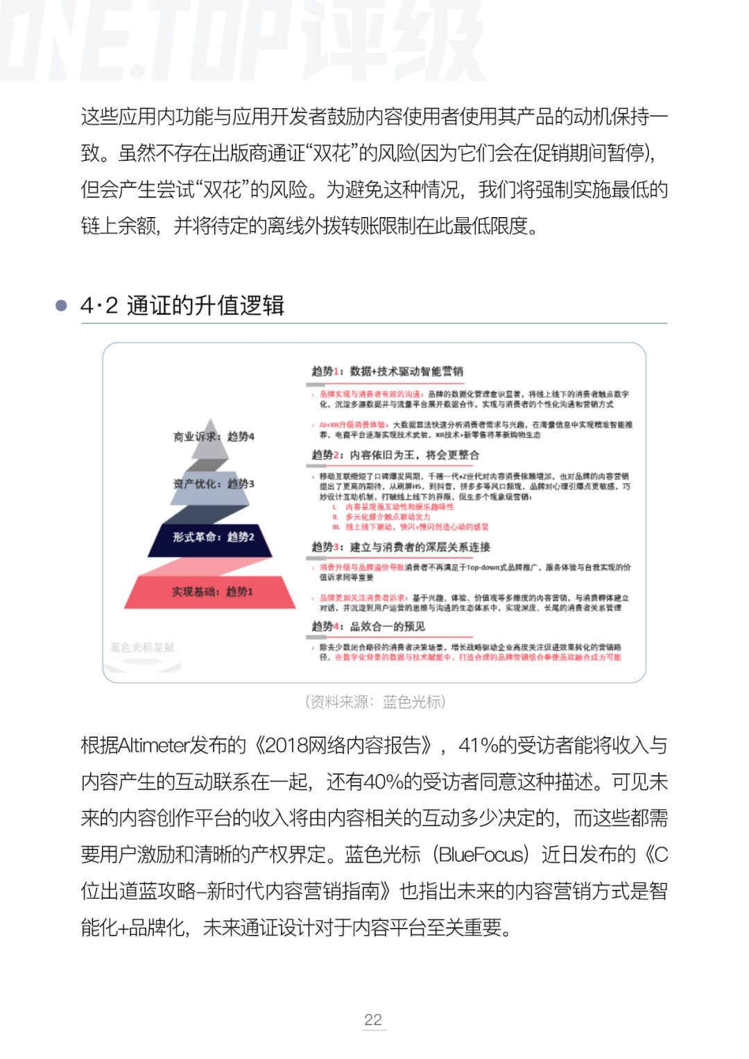 通证设计