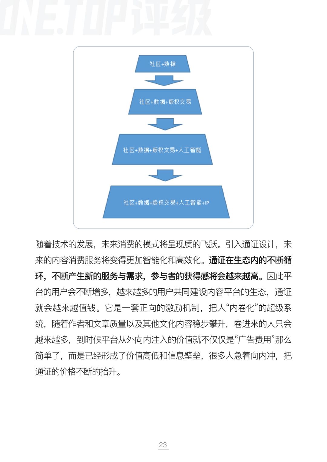 通证设计