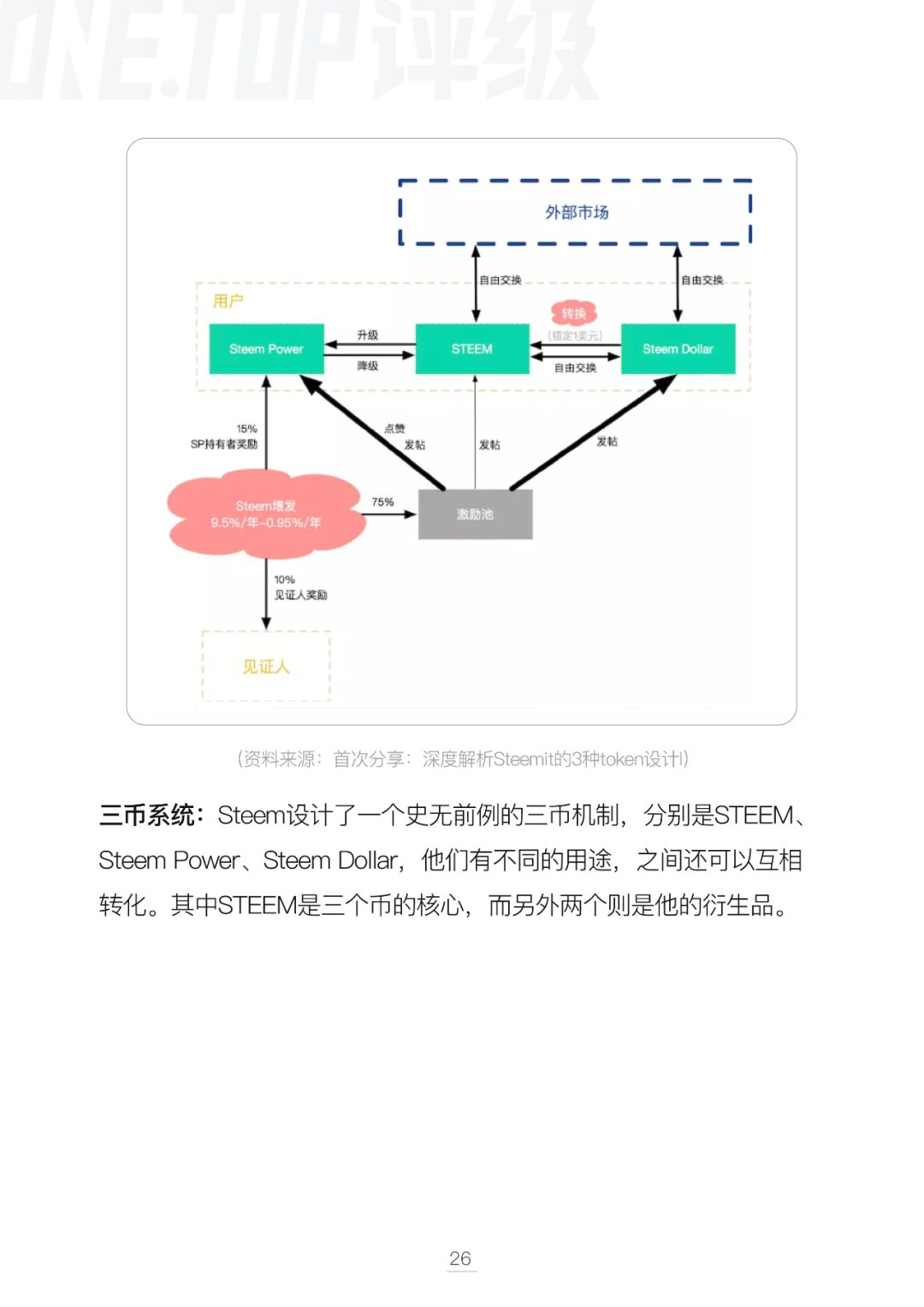 通证设计