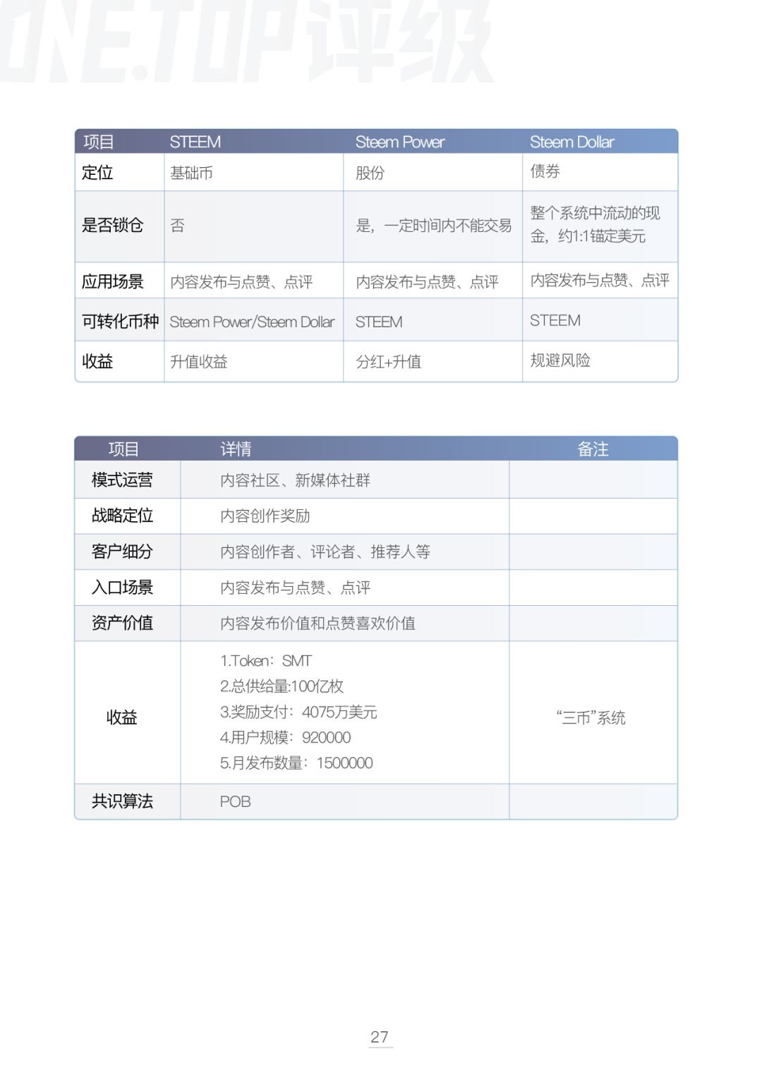 通证设计