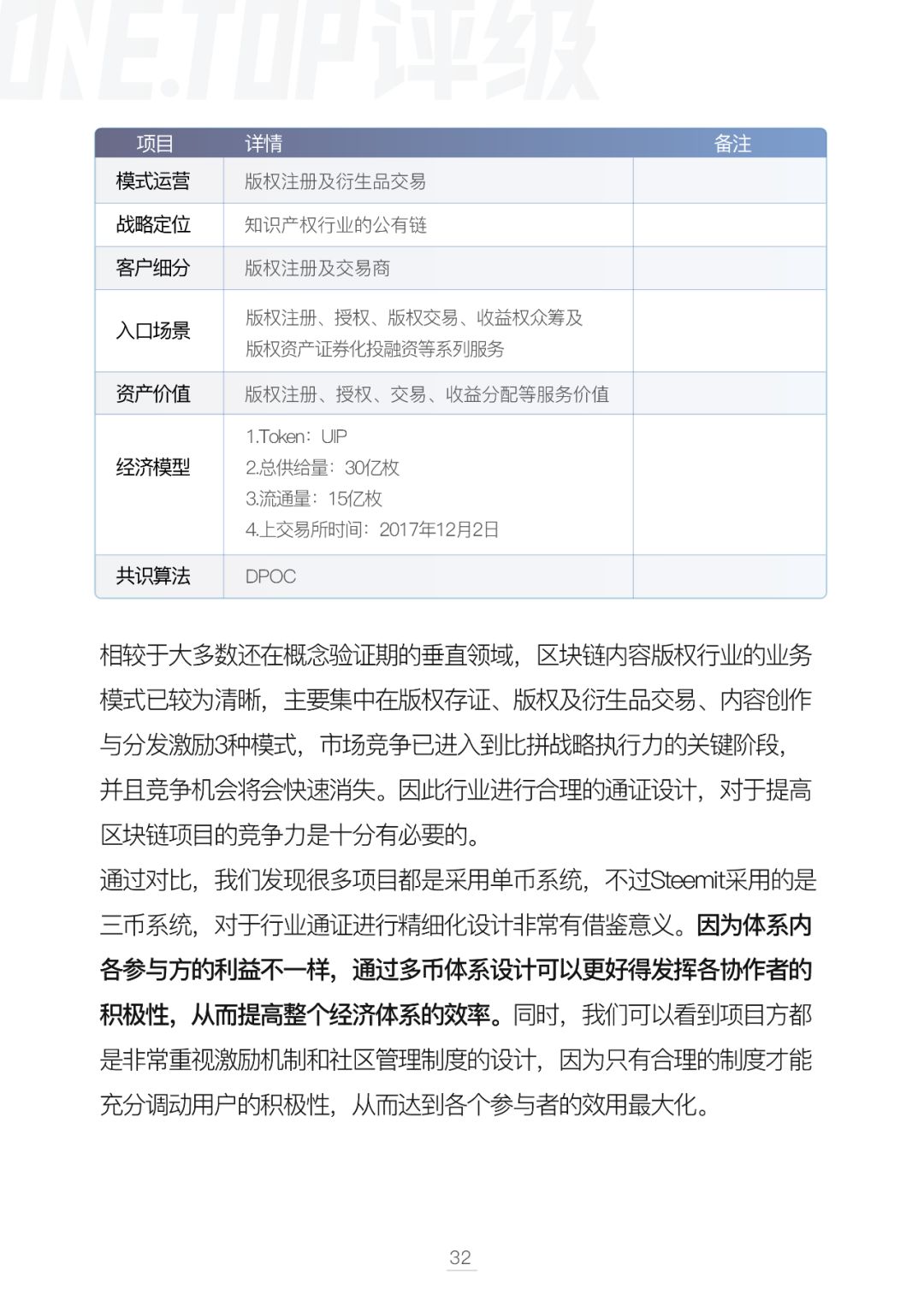 通证设计