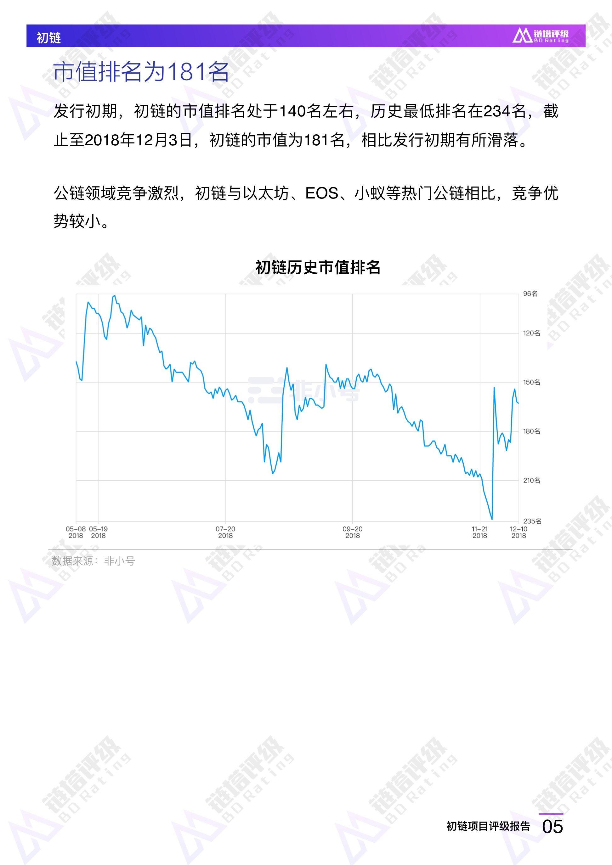 区块链