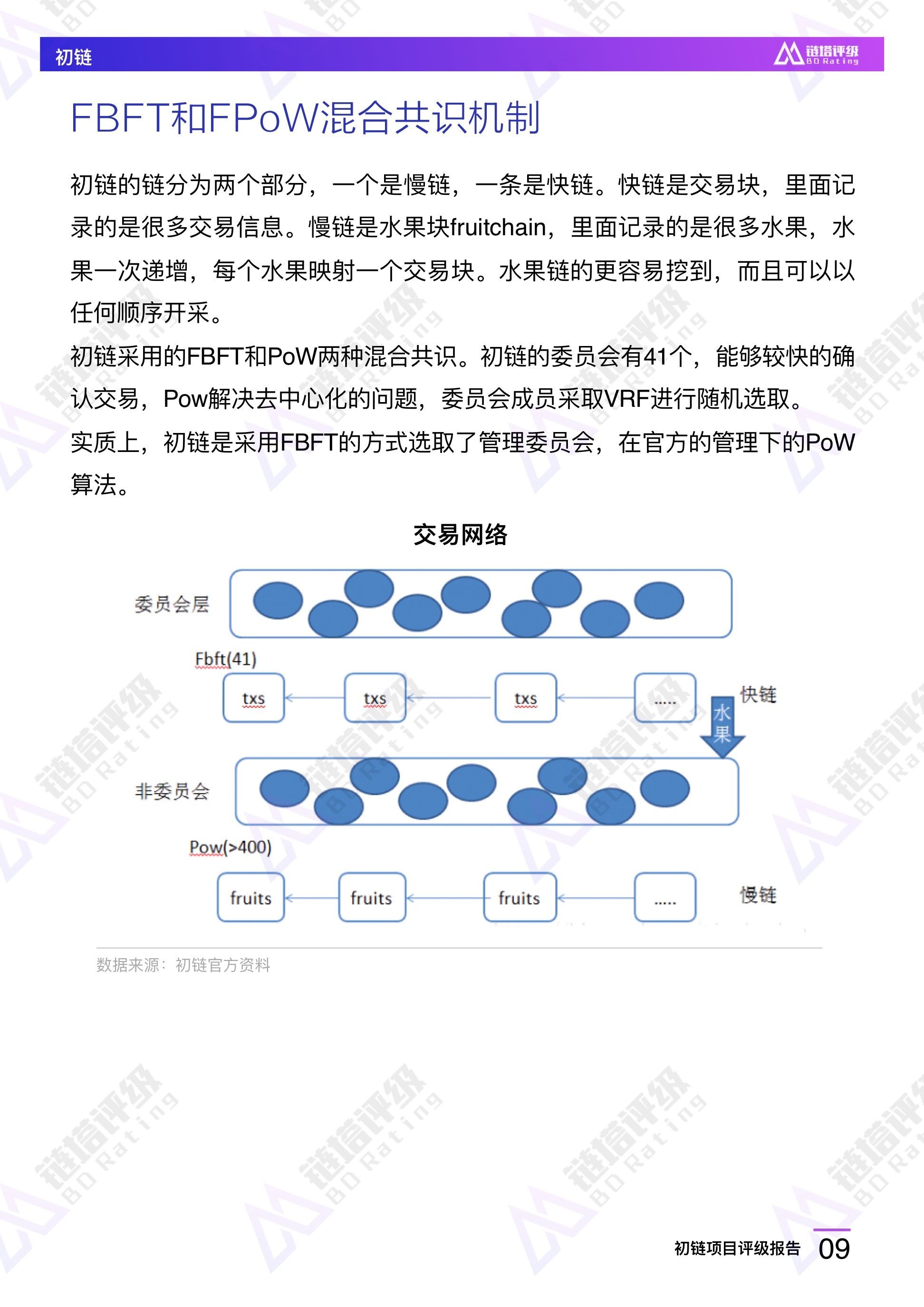 区块链