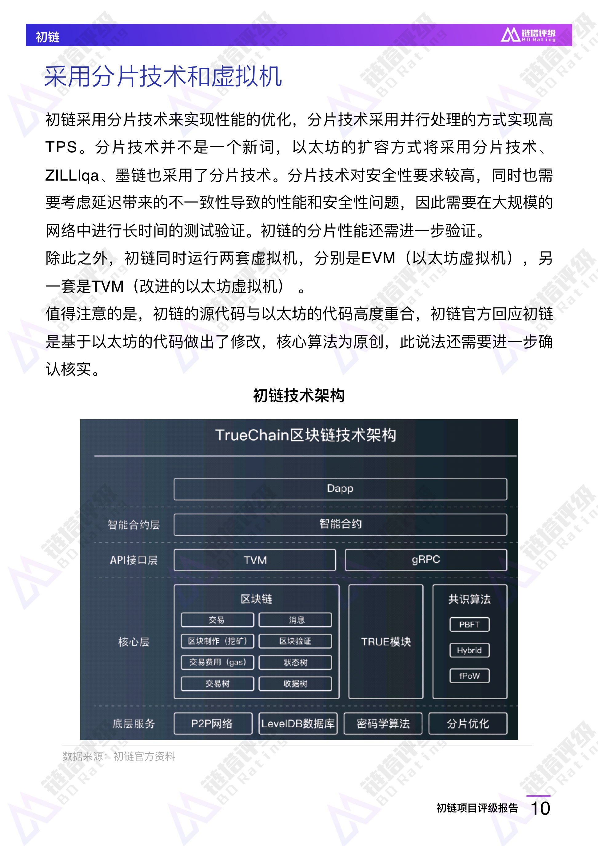 区块链