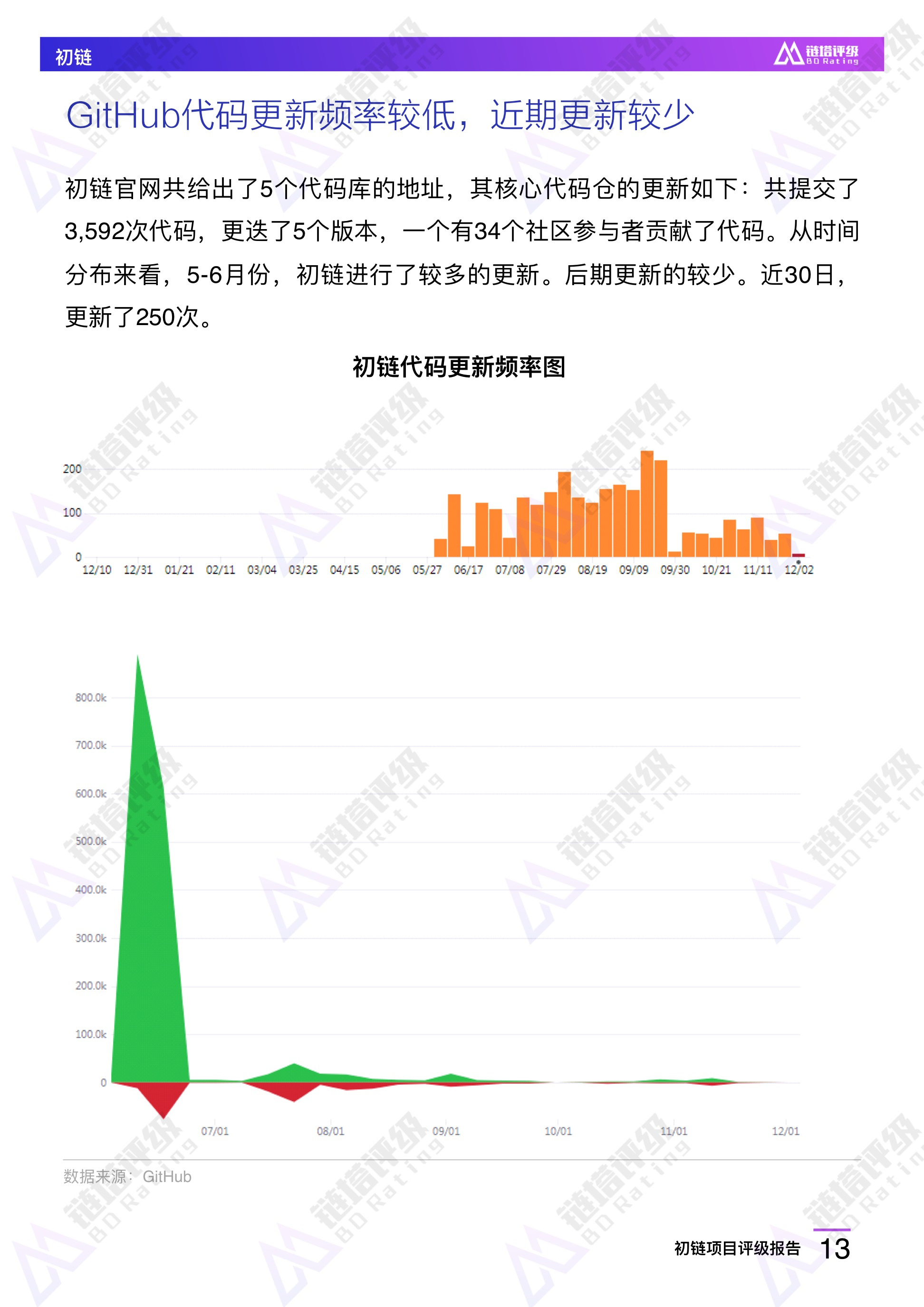 区块链