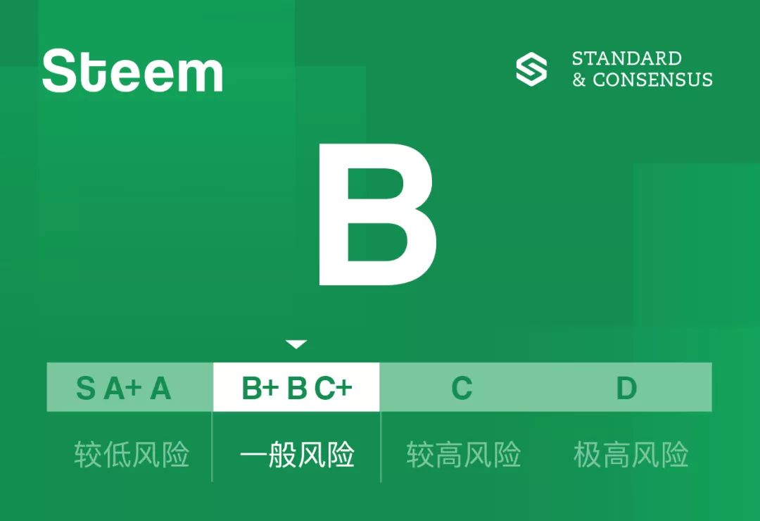 数字资产