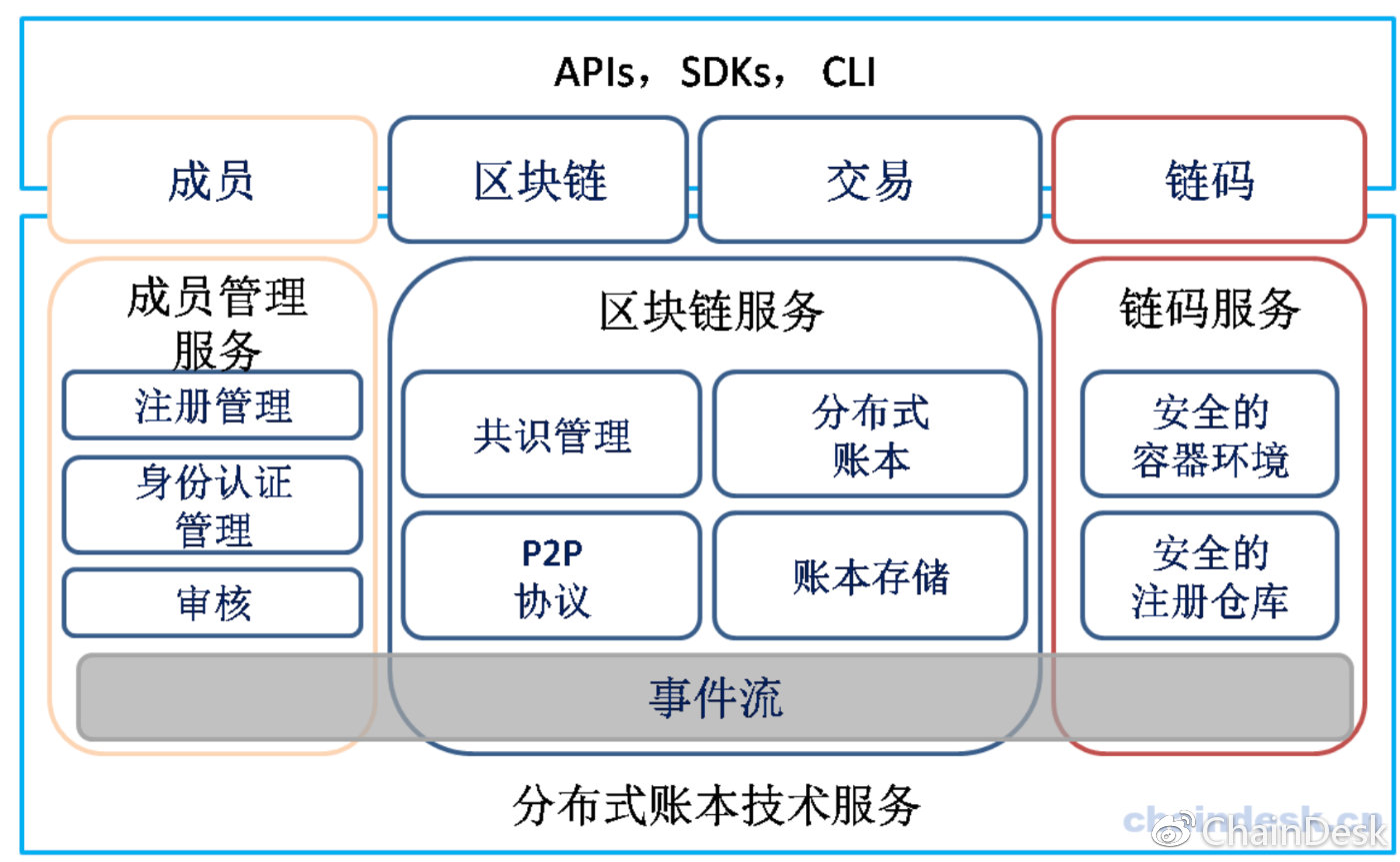 区块链技术
