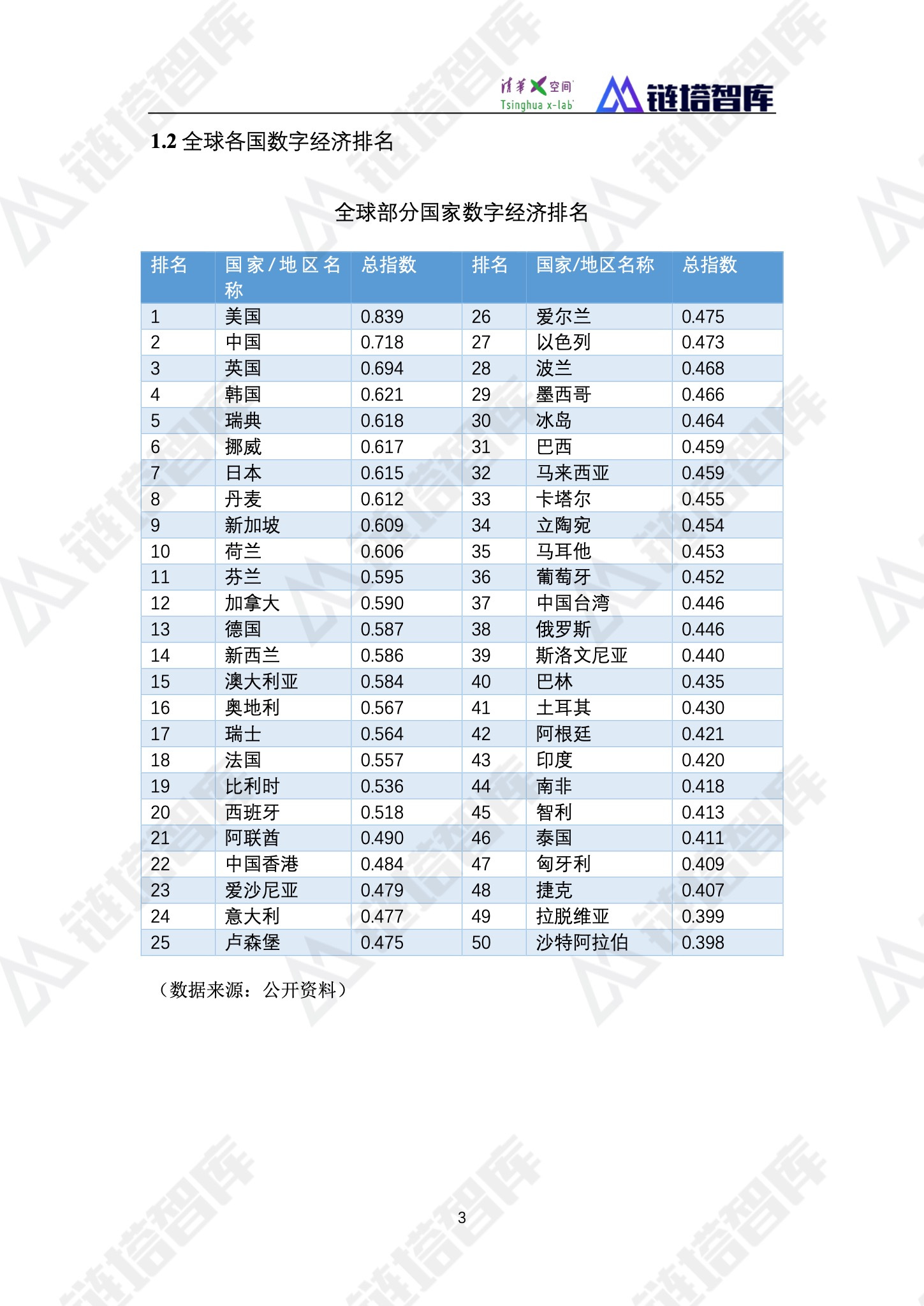 区块链产业