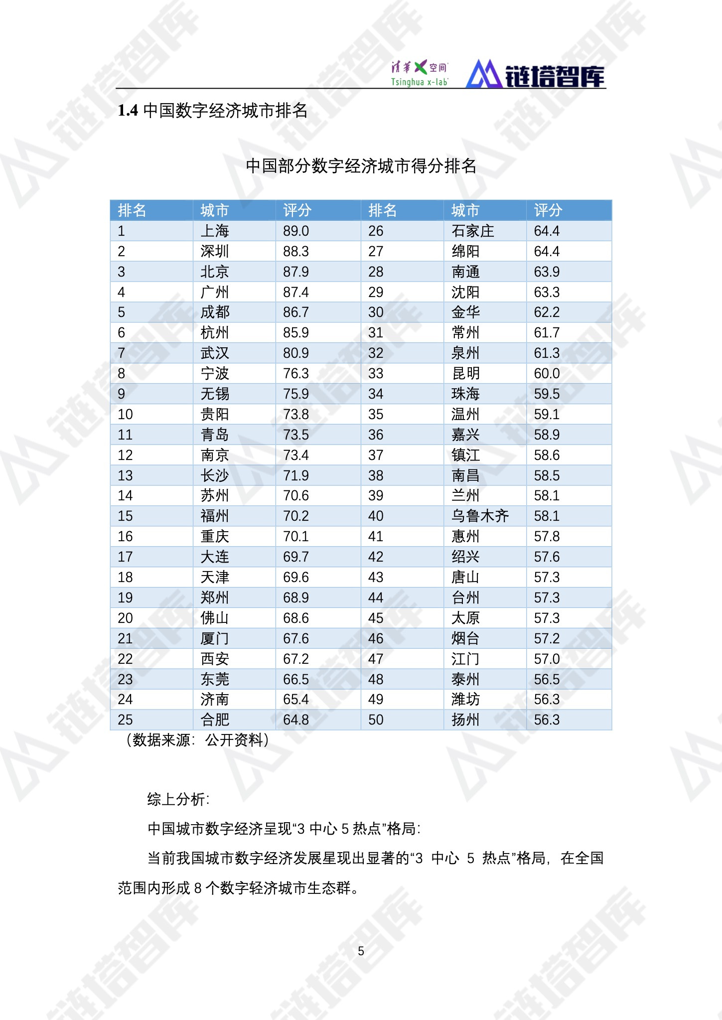 区块链产业
