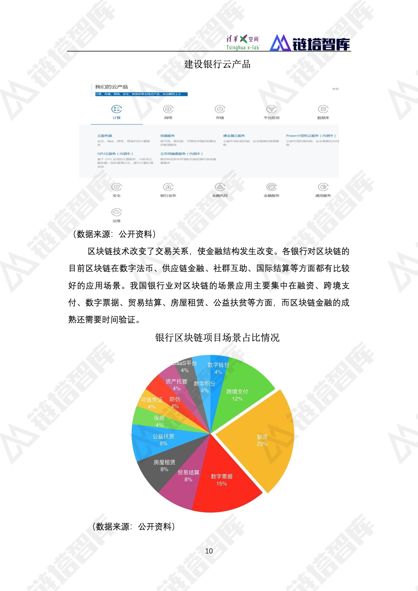 区块链产业