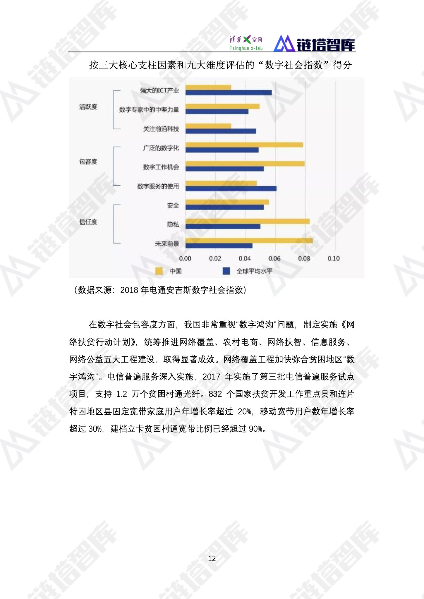 区块链产业
