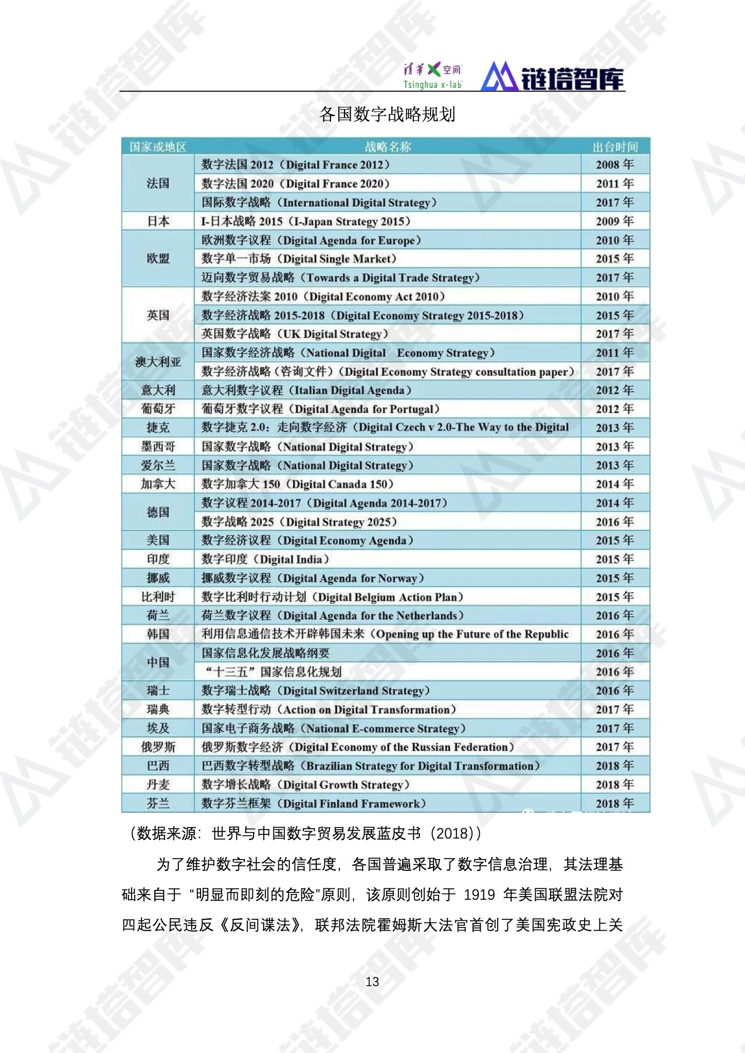 区块链产业