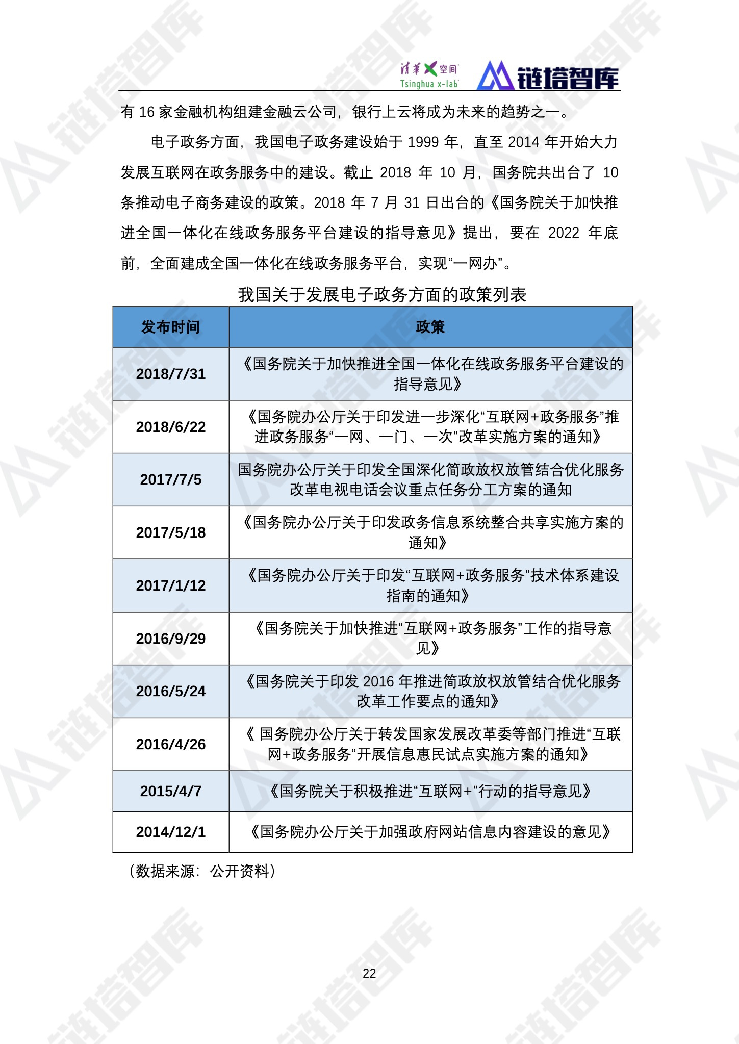 区块链产业