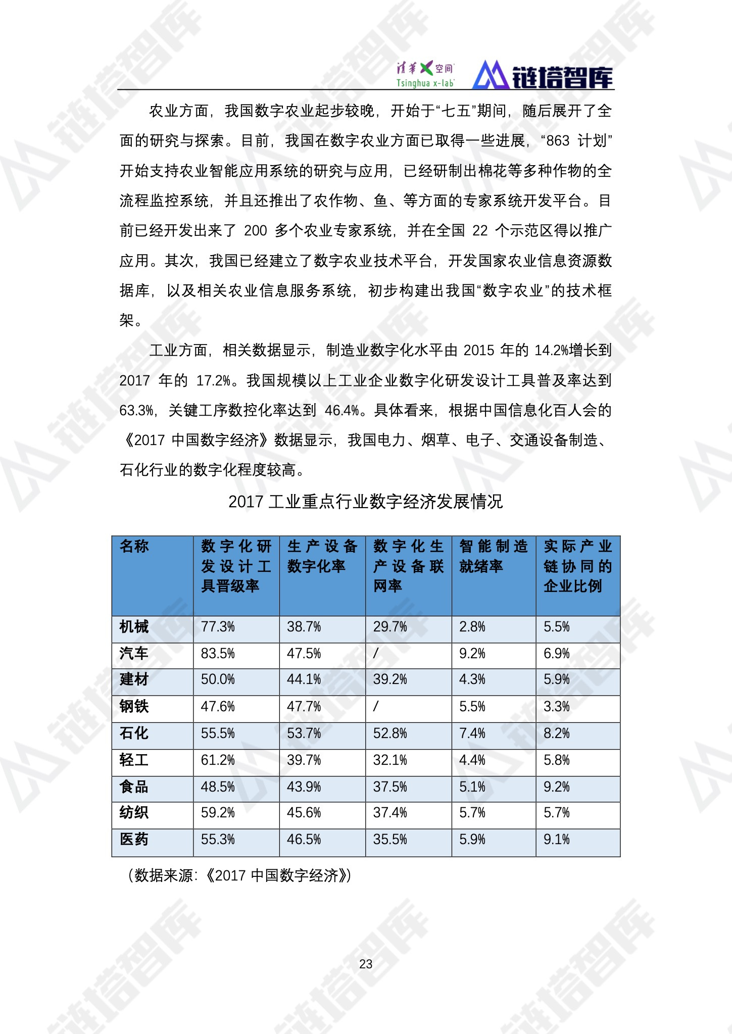 区块链产业