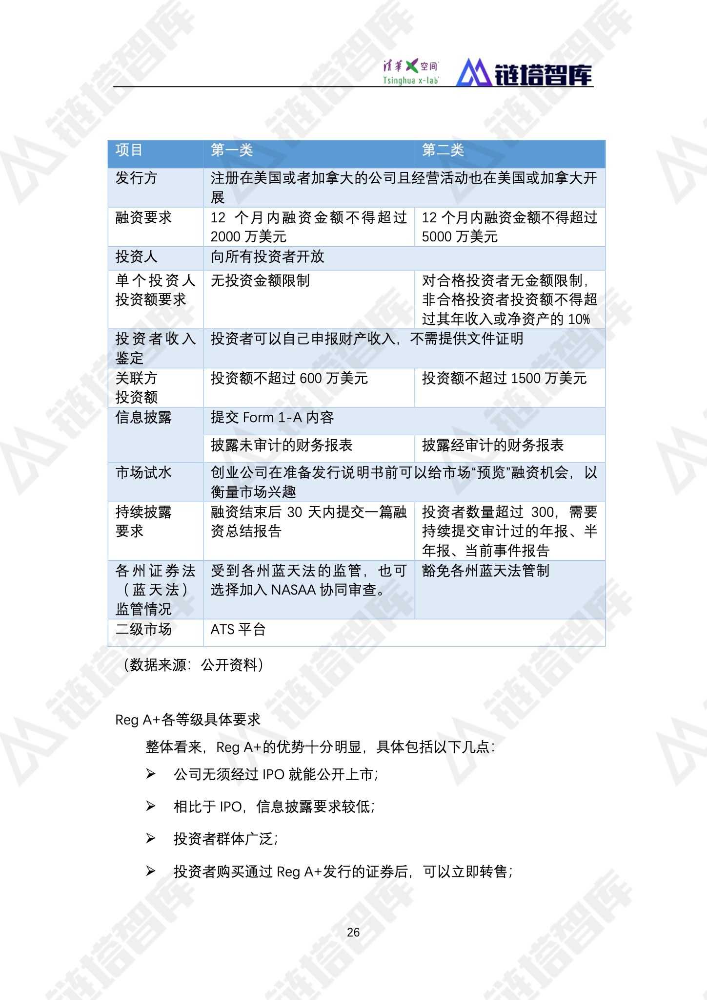 区块链产业