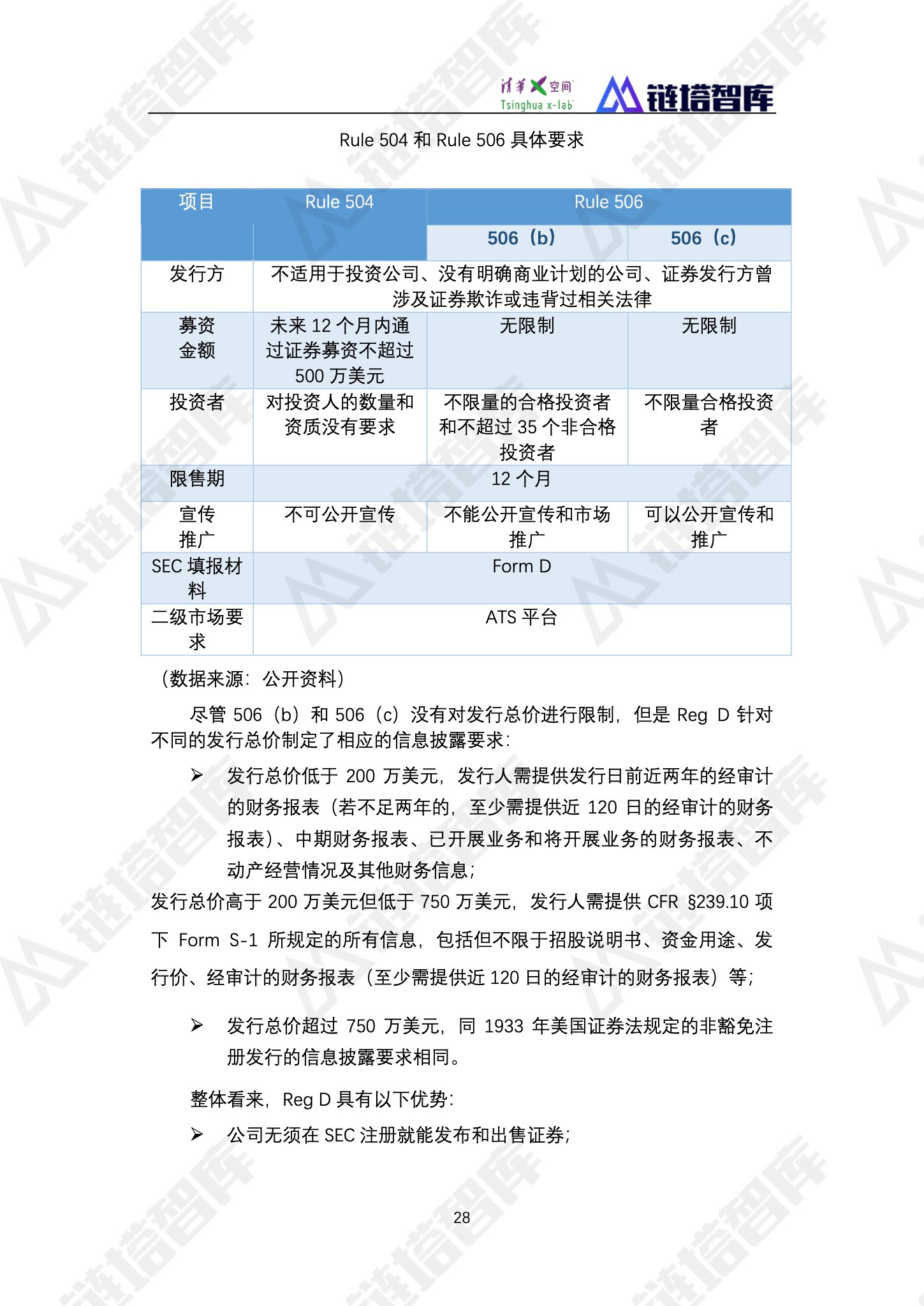 区块链产业