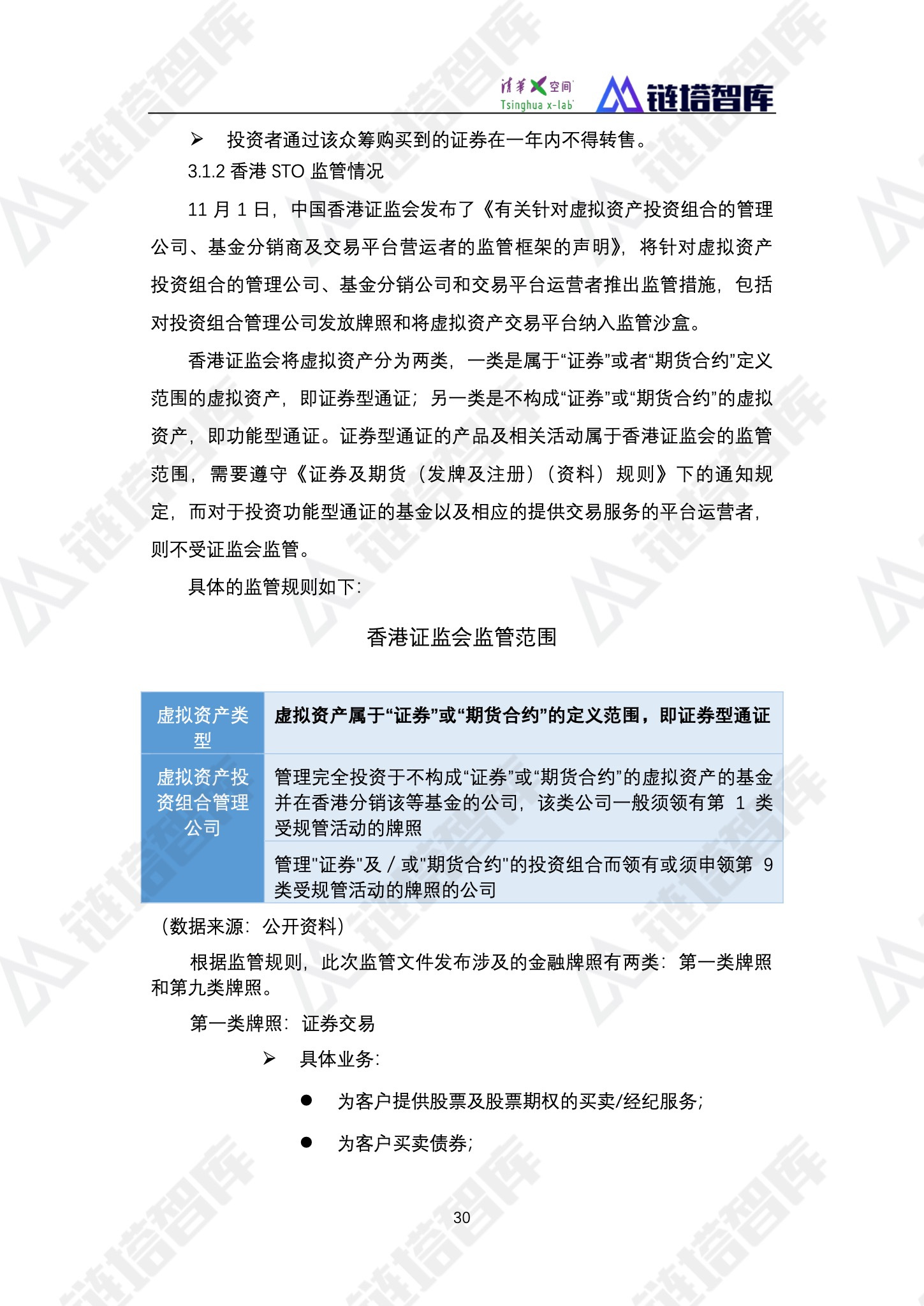 区块链产业