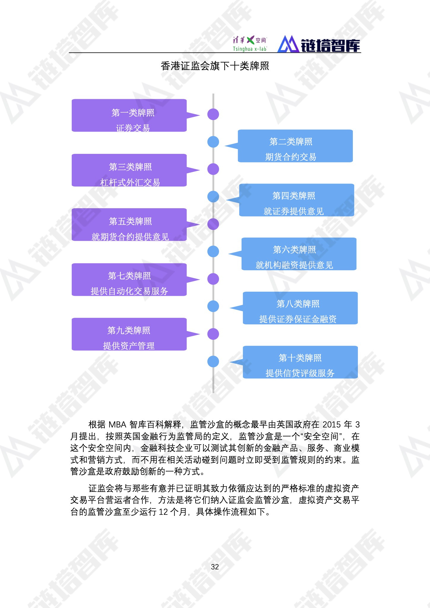 区块链产业