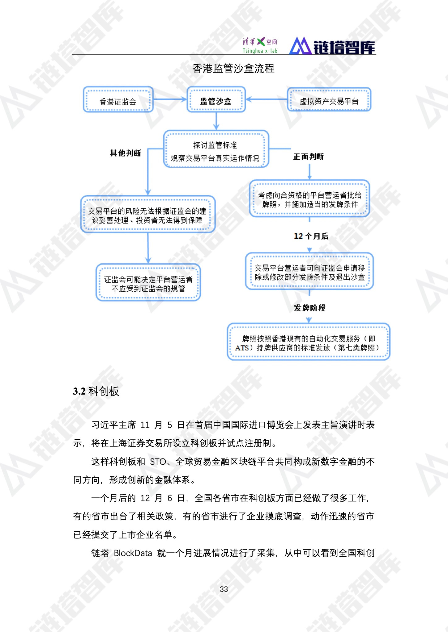 区块链产业