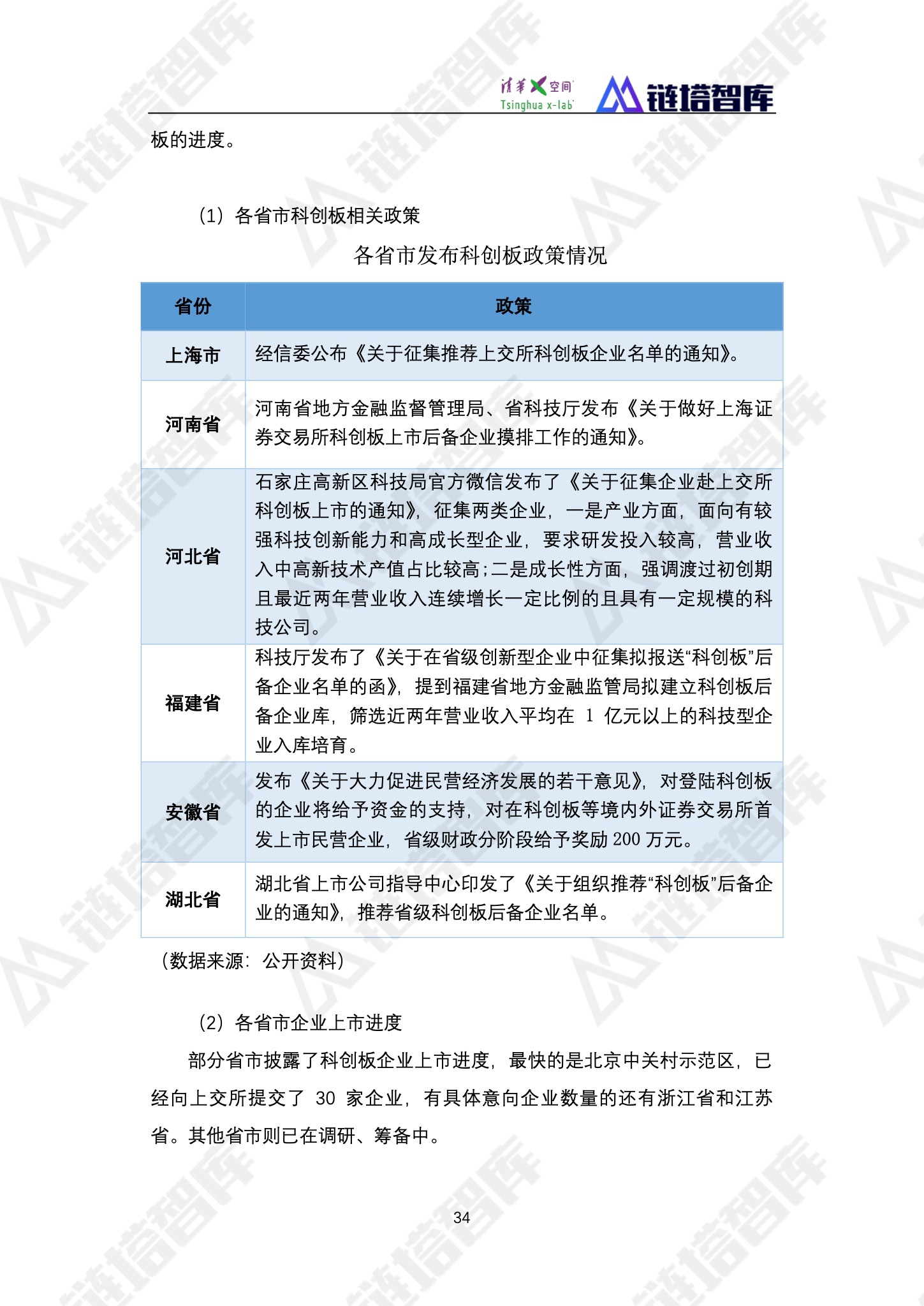 区块链产业