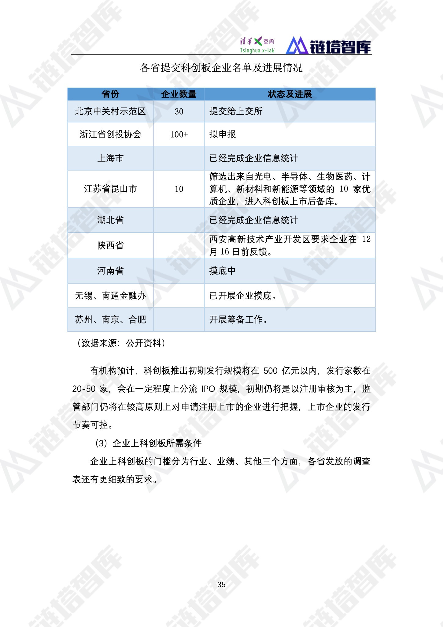 区块链产业