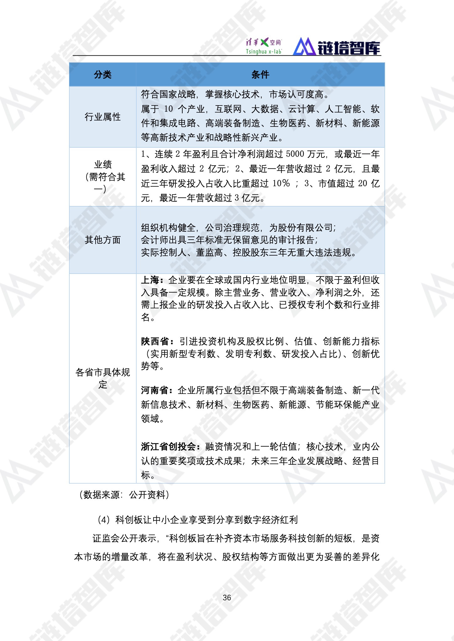 区块链产业
