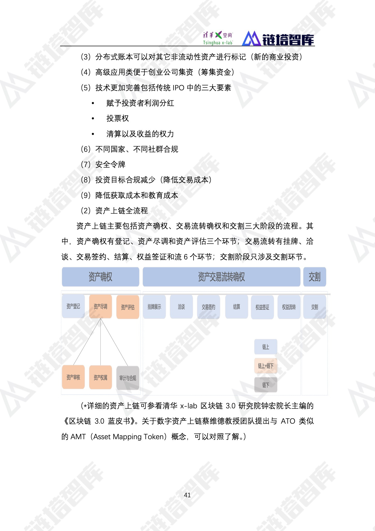 区块链产业