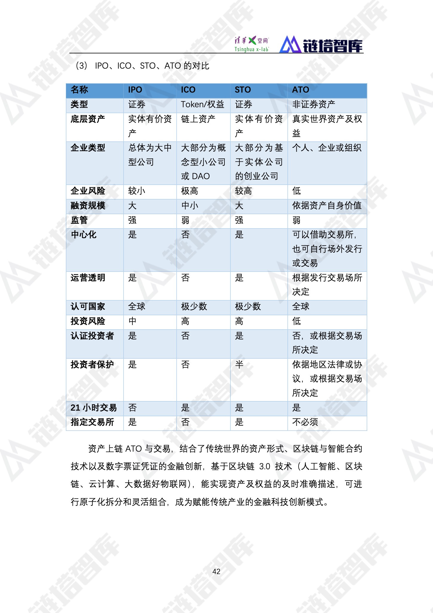 区块链产业