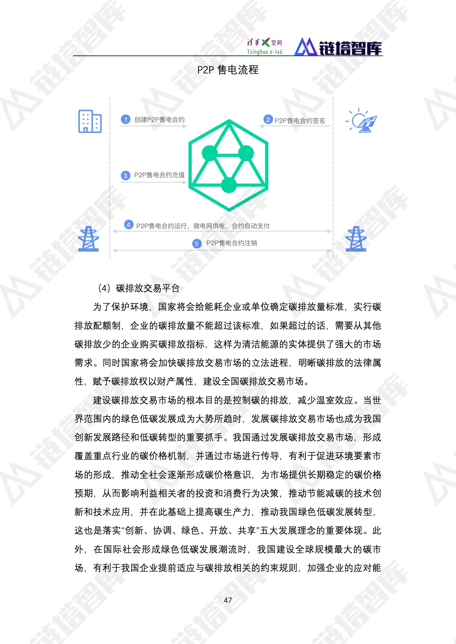 区块链产业