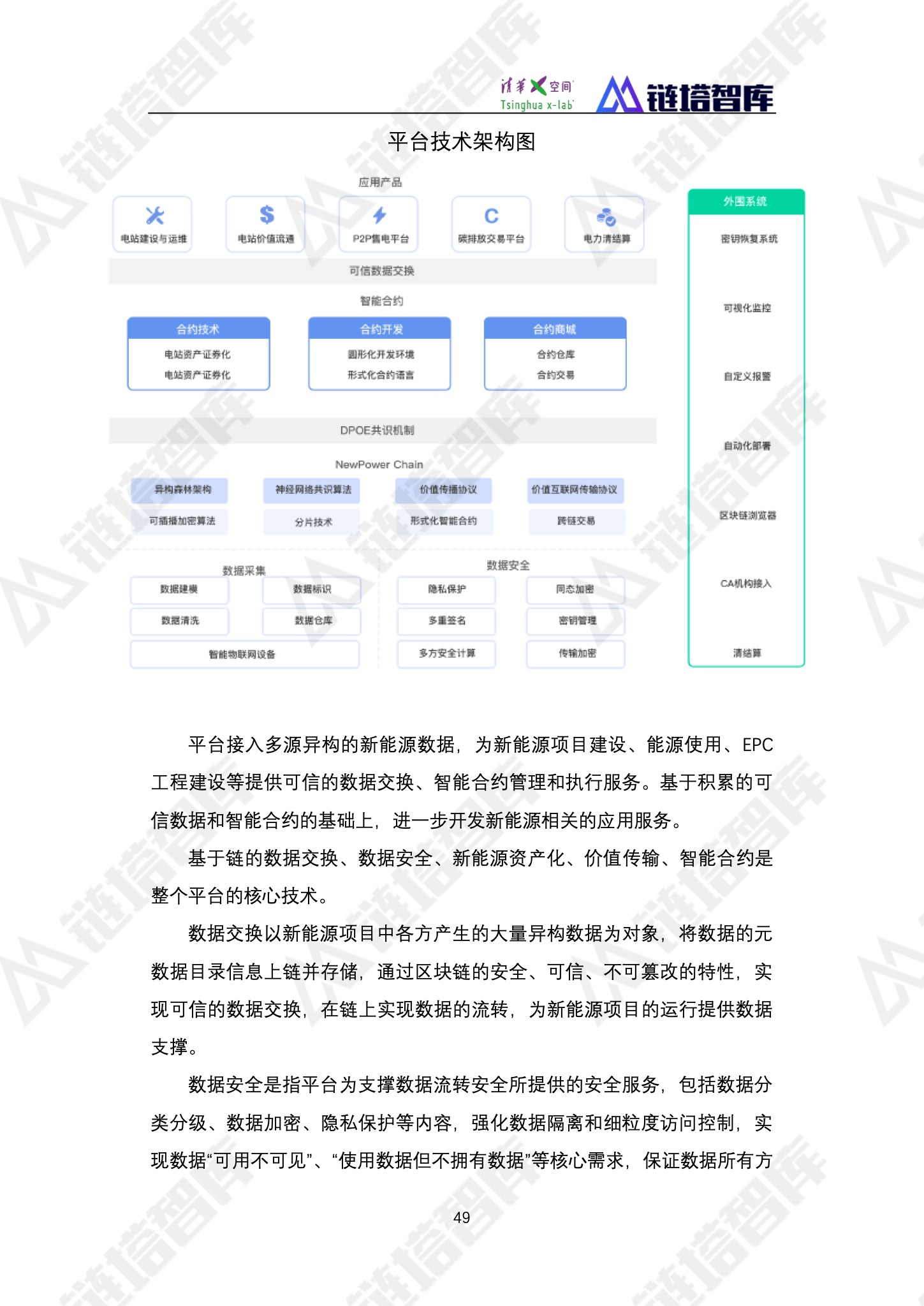 区块链产业