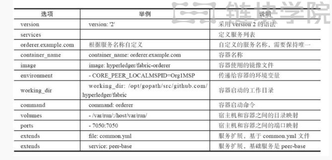 区块链技术