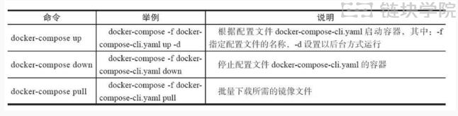 区块链技术