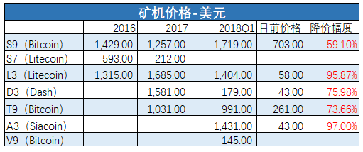 IPO