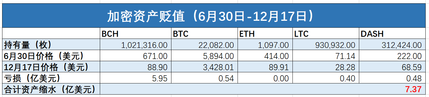 IPO