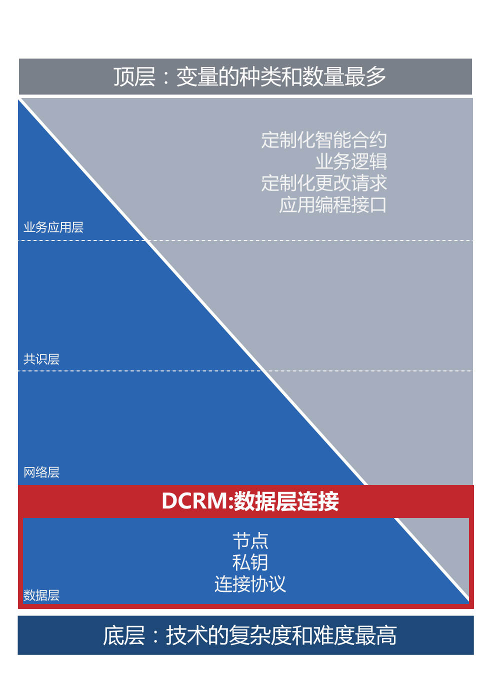 FUSION跨链技术DCRM进一步推进全球金融革命