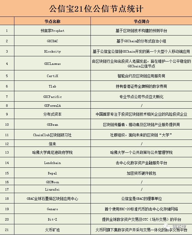 公信宝
