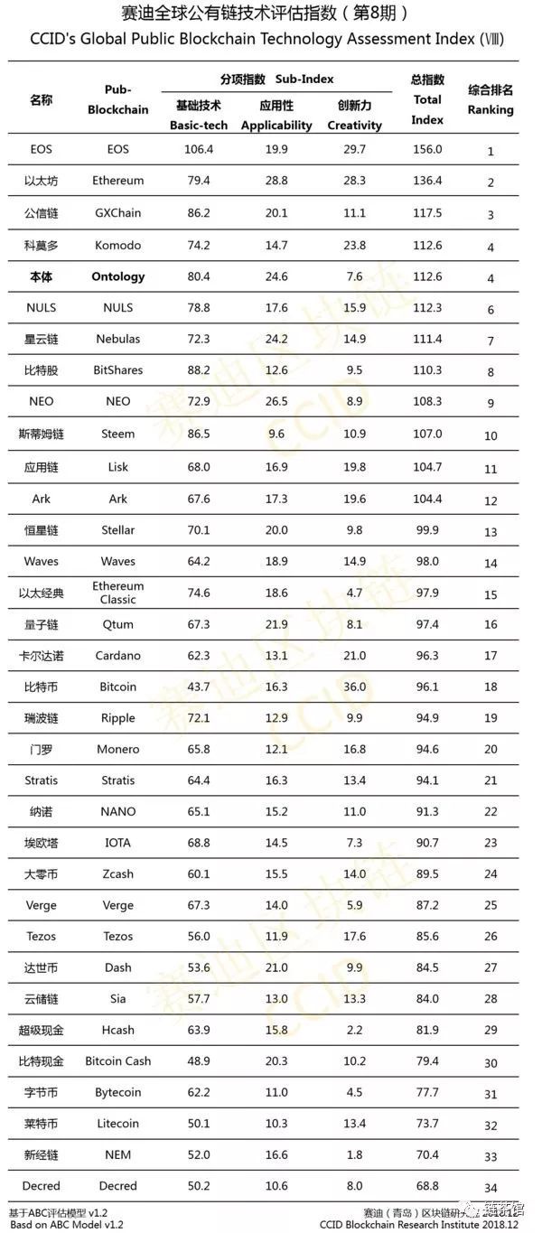 公信宝